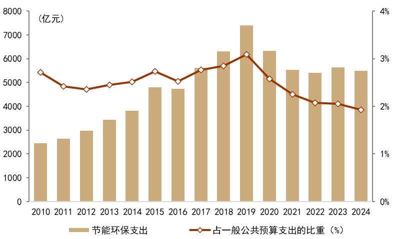 为什么医院控制耗占比CGI深度 ｜ 迈向碳达峰的“十五五”：挑战、行动和投融资_https://www.jmylbn.com_新闻资讯_第24张