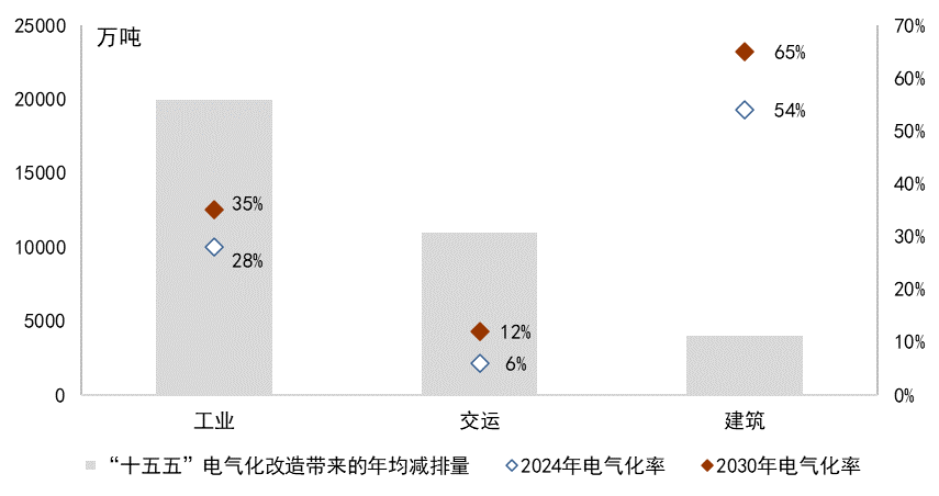 为什么医院控制耗占比CGI深度 ｜ 迈向碳达峰的“十五五”：挑战、行动和投融资_https://www.jmylbn.com_新闻资讯_第17张