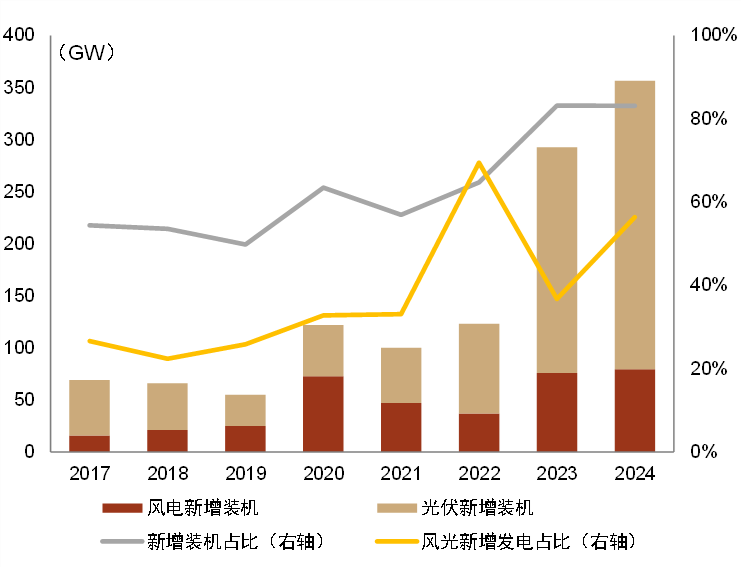 为什么医院控制耗占比CGI深度 ｜ 迈向碳达峰的“十五五”：挑战、行动和投融资_https://www.jmylbn.com_新闻资讯_第19张