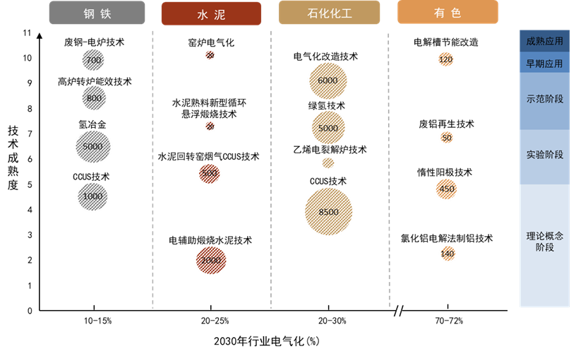 为什么医院控制耗占比CGI深度 ｜ 迈向碳达峰的“十五五”：挑战、行动和投融资_https://www.jmylbn.com_新闻资讯_第10张