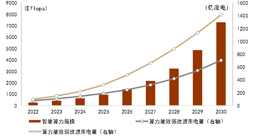 为什么医院控制耗占比CGI深度 ｜ 迈向碳达峰的“十五五”：挑战、行动和投融资_https://www.jmylbn.com_新闻资讯_第15张