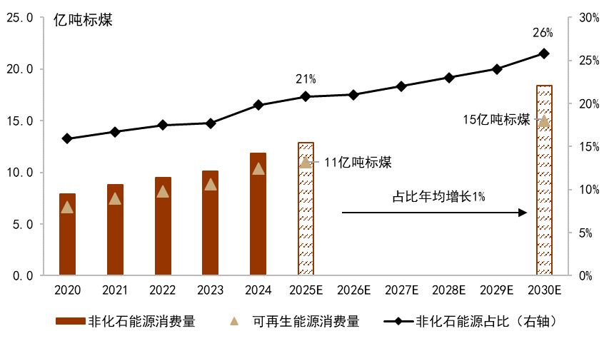 为什么医院控制耗占比CGI深度 ｜ 迈向碳达峰的“十五五”：挑战、行动和投融资_https://www.jmylbn.com_新闻资讯_第2张