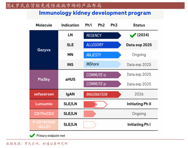 图片来源：财通证券研报