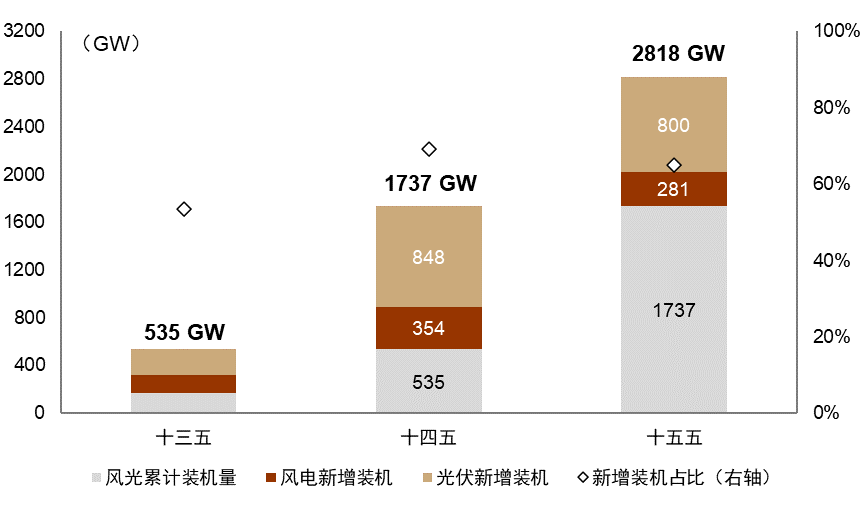 为什么医院控制耗占比CGI深度 ｜ 迈向碳达峰的“十五五”：挑战、行动和投融资_https://www.jmylbn.com_新闻资讯_第20张