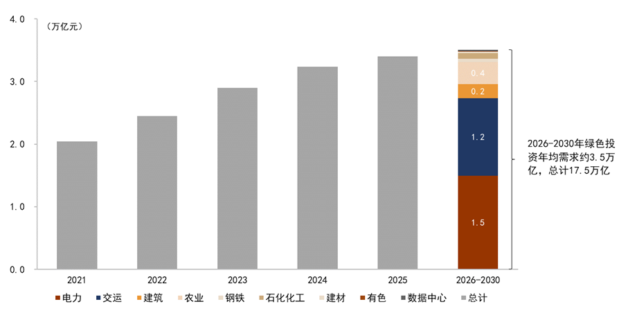 为什么医院控制耗占比CGI深度 ｜ 迈向碳达峰的“十五五”：挑战、行动和投融资_https://www.jmylbn.com_新闻资讯_第23张