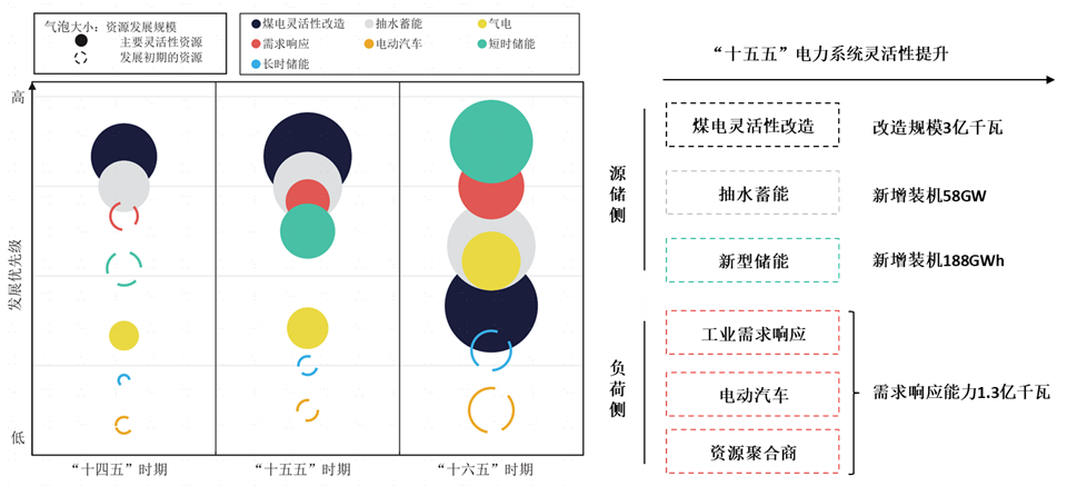 为什么医院控制耗占比CGI深度 ｜ 迈向碳达峰的“十五五”：挑战、行动和投融资_https://www.jmylbn.com_新闻资讯_第21张