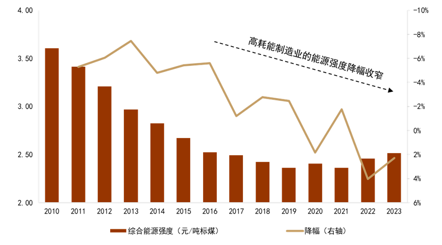为什么医院控制耗占比CGI深度 ｜ 迈向碳达峰的“十五五”：挑战、行动和投融资_https://www.jmylbn.com_新闻资讯_第9张