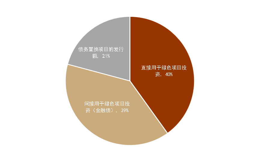 为什么医院控制耗占比CGI深度 ｜ 迈向碳达峰的“十五五”：挑战、行动和投融资_https://www.jmylbn.com_新闻资讯_第26张