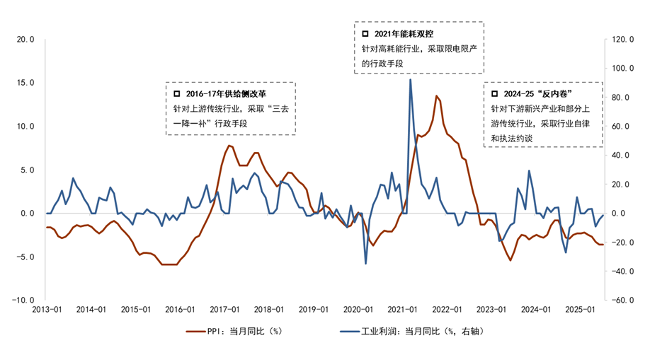 为什么医院控制耗占比CGI深度 ｜ 迈向碳达峰的“十五五”：挑战、行动和投融资_https://www.jmylbn.com_新闻资讯_第7张