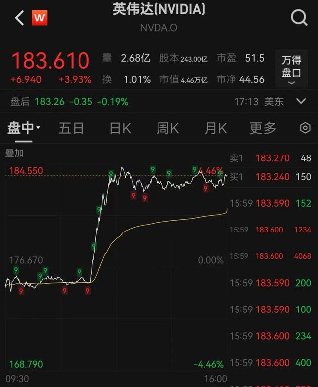 图片来源：Wind
