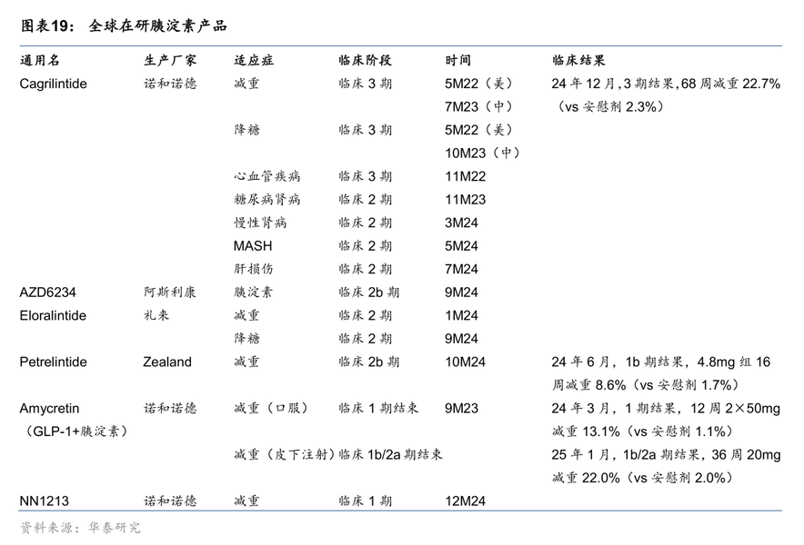 图片来源：华泰证券研报