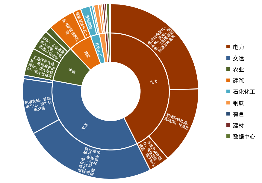 为什么医院控制耗占比CGI深度 ｜ 迈向碳达峰的“十五五”：挑战、行动和投融资_https://www.jmylbn.com_新闻资讯_第22张