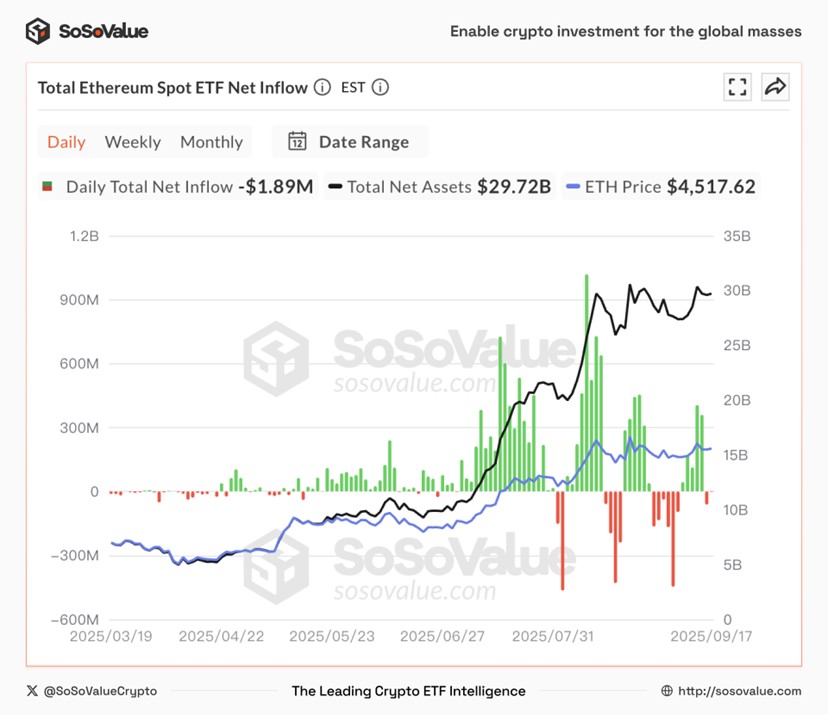 图 6：以太坊现货 ETF 单日净流入（数据来源：SoSoValue）