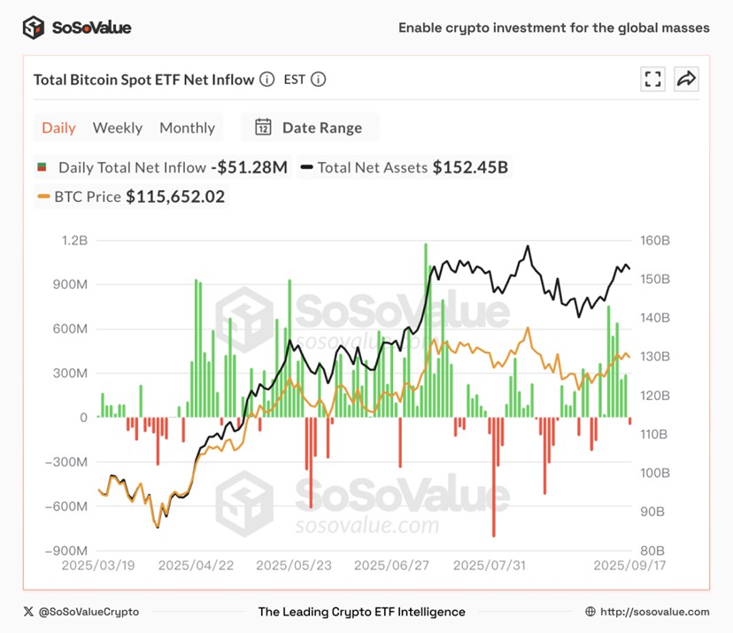 图 5：比特币现货 ETF 单日净流入（数据来源：SoSoValue）