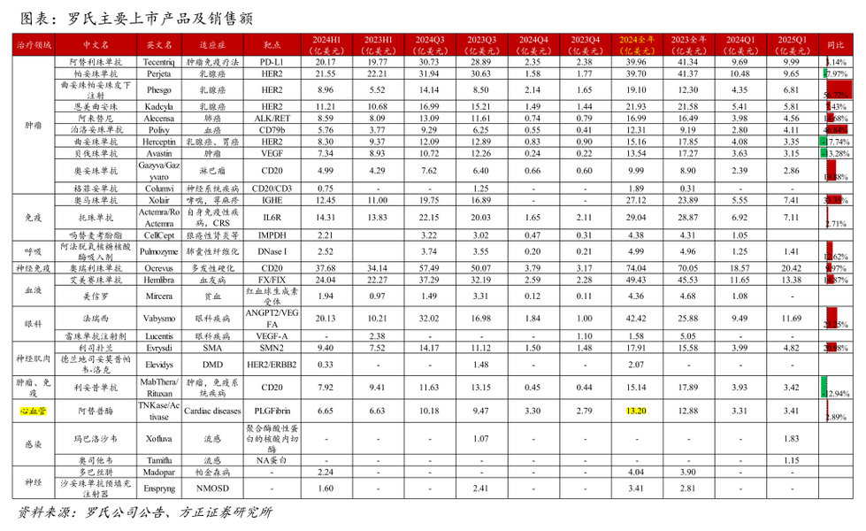 图片来源：方正证券研报