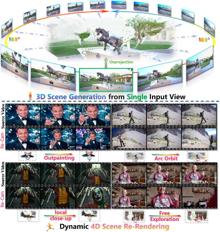 图 1 WorldForge 实现单图 3D 场景生成与 4D 视频重运镜