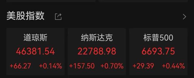 图片来源：Wind