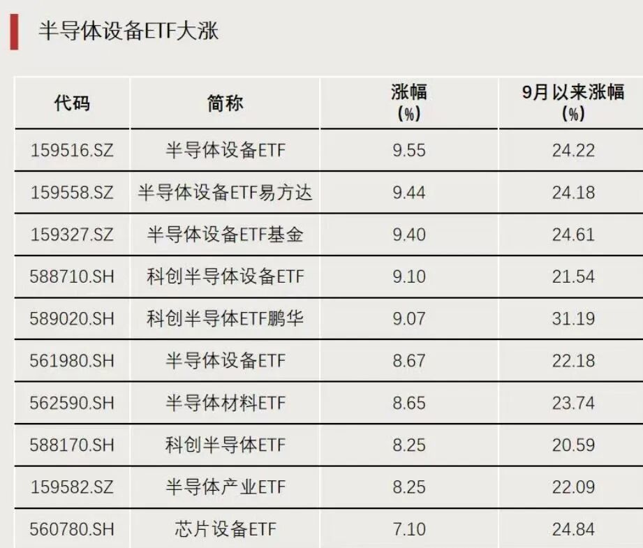 半导体板块爆发!多只ETF盘中涨停|半导体_新浪财经_新浪网