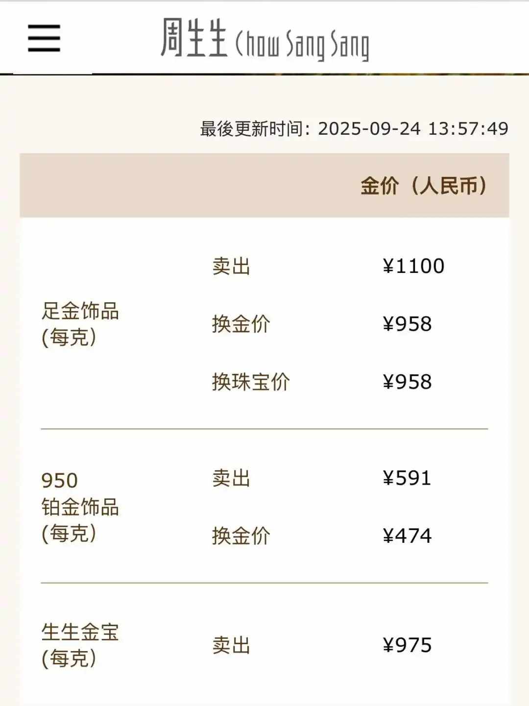 冲上1100元/克！金饰克价年内已涨300元，为何暴涨？