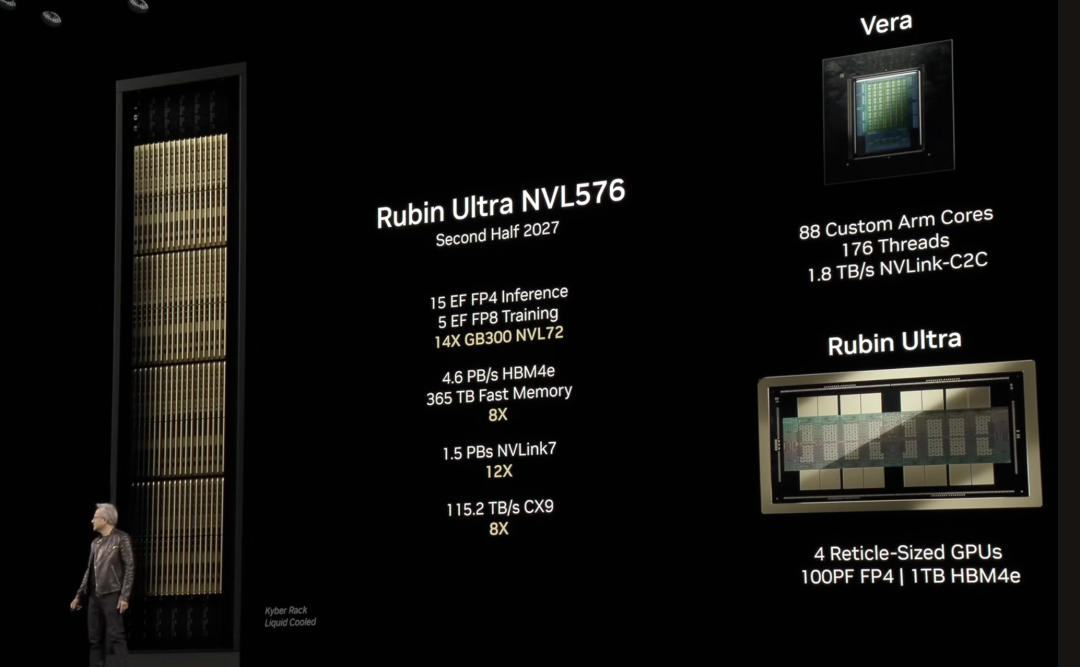 （黄仁勋在GTC 2025披露Rubin Ultra NVL576服务器的参数规模 图源：英伟达GTC 2025直播画面）