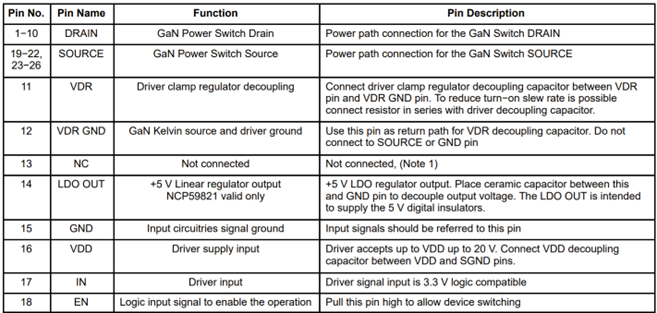 图2 NCP58921的功能框图和引脚说明