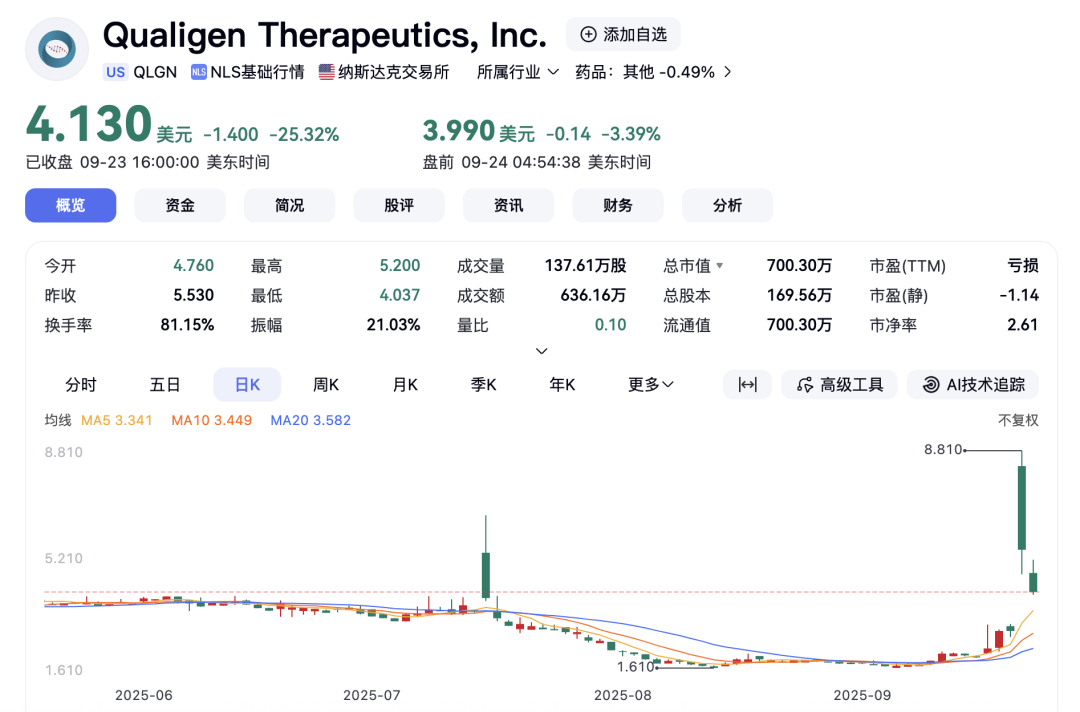 图源：百度股市通
