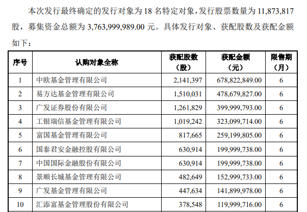 截图自百利天恒公告