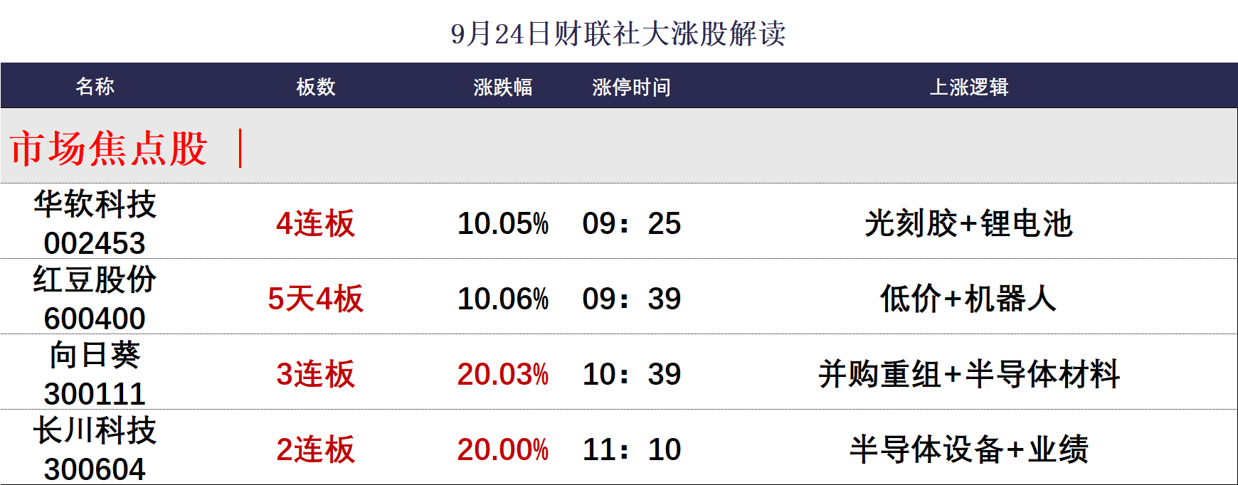 (文章来源:财联社)