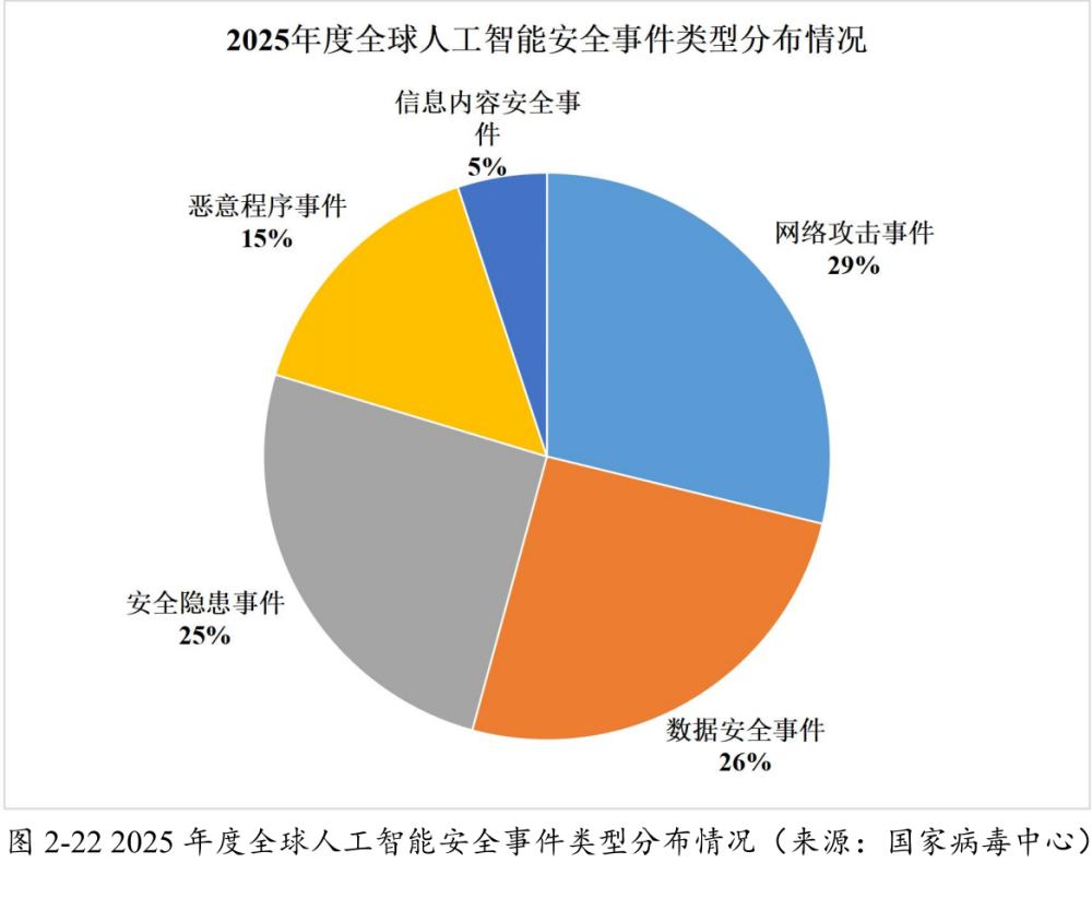 国家计算机病毒应急处理中心提供的数据。受访者供图