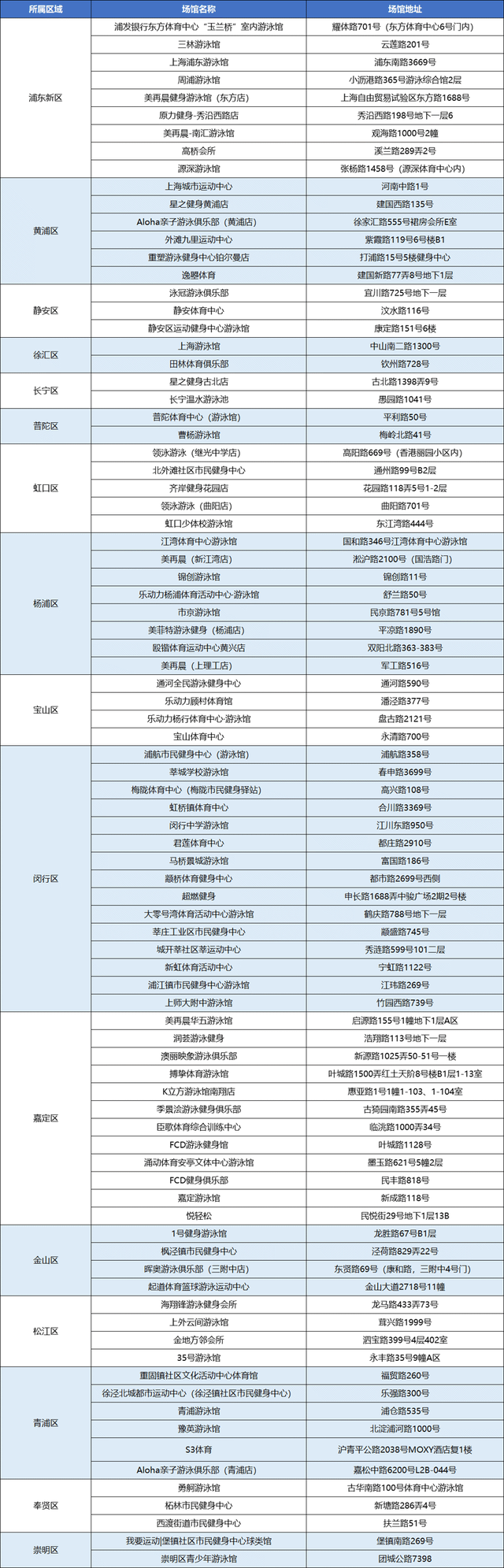 为什么叫除颤仪申城“泳”士 健康趣游｜这份“安全手册”在手，自救不慌、急救会救！_https://www.jmylbn.com_新闻资讯_第20张