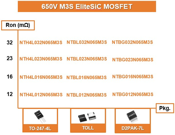 图 2. 安森美 650 V M3S EliteSiC MOSFET 产品系列