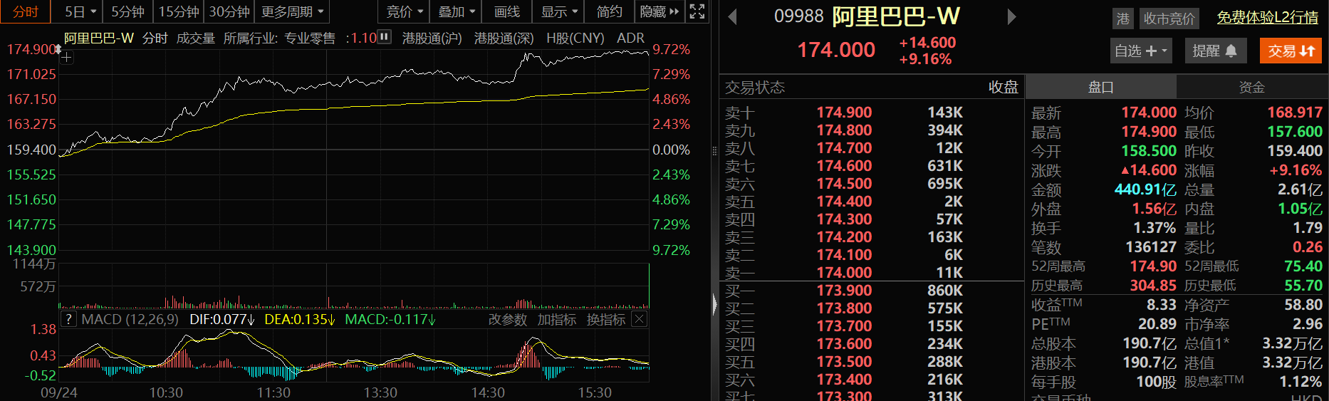 市值一日增近3000亿港元！阿里巴巴AI宏愿引爆股价这些外资已率先入场