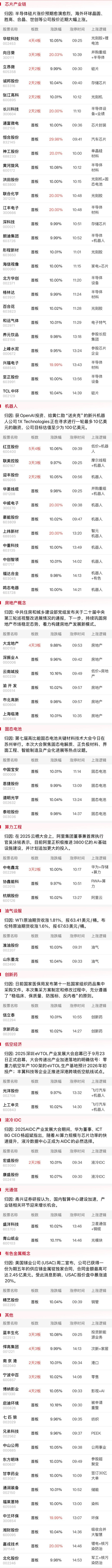 （文章来源：财联社）