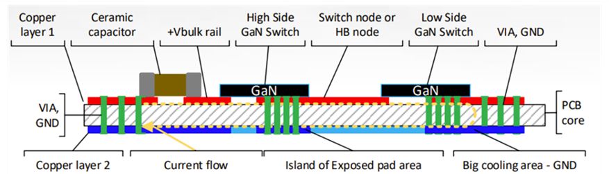 图5 半桥架构下的高功率电流路径
