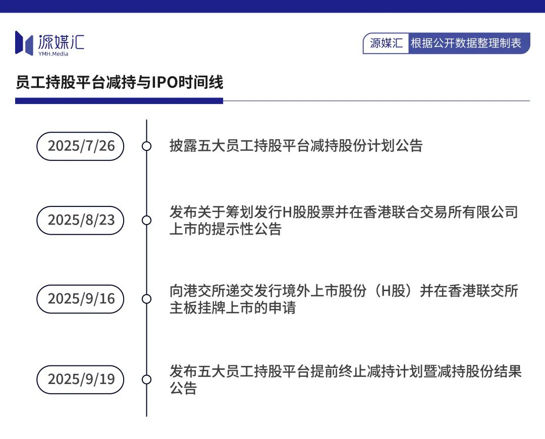代工大王”华勤技术赴港上市前，让一部分老员工先富起来