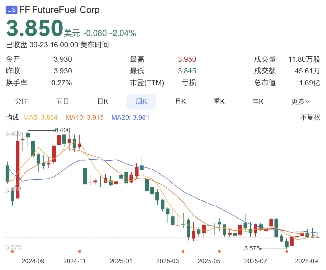 图源：百度股市通