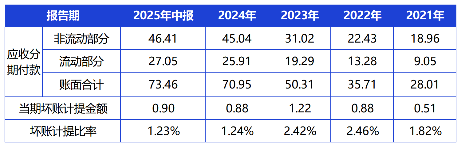 资料来源：公司公告　制表：郭新志