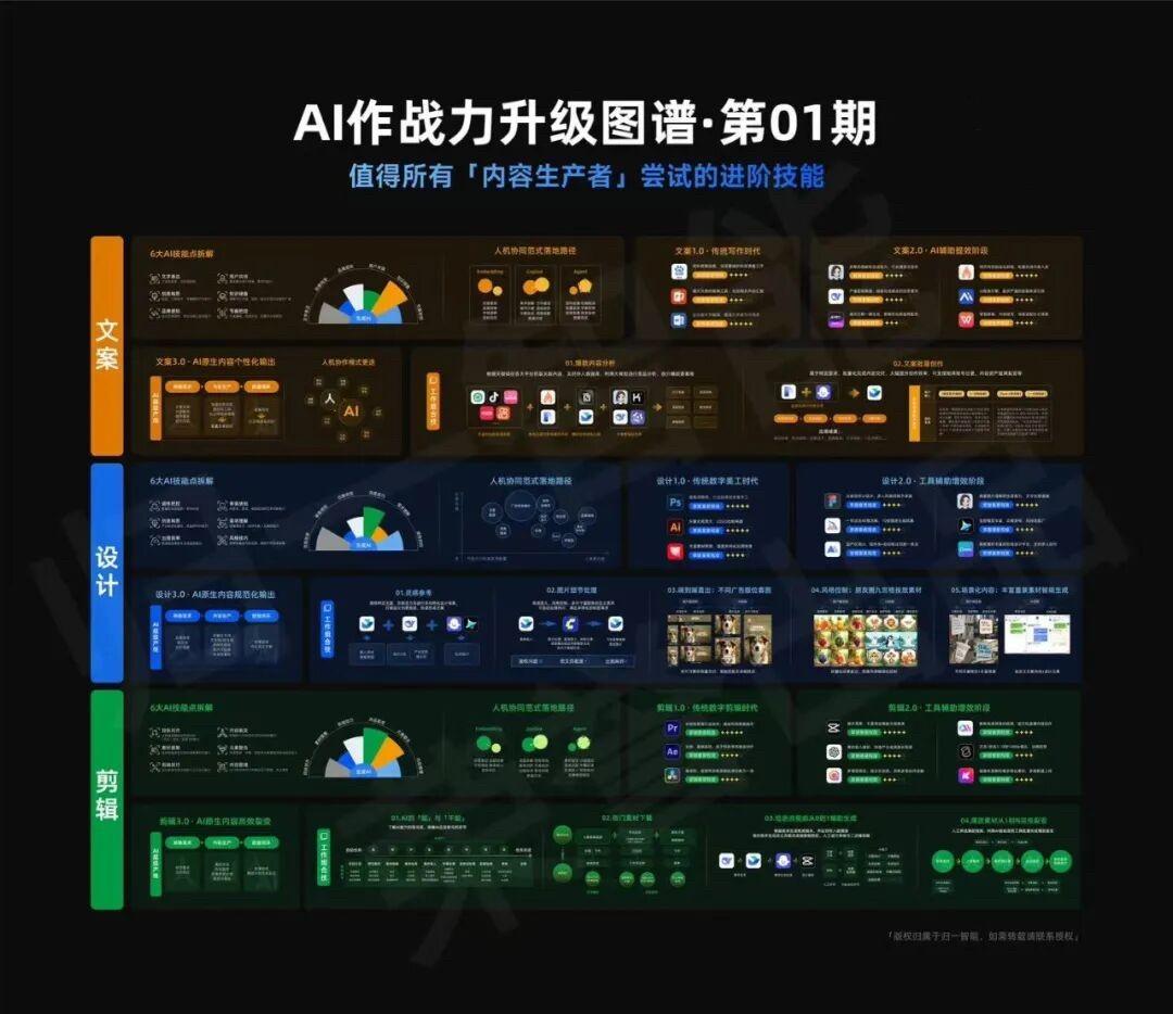 点击图片或归一智能公众号后台回复「AI生产力」获得高清大图