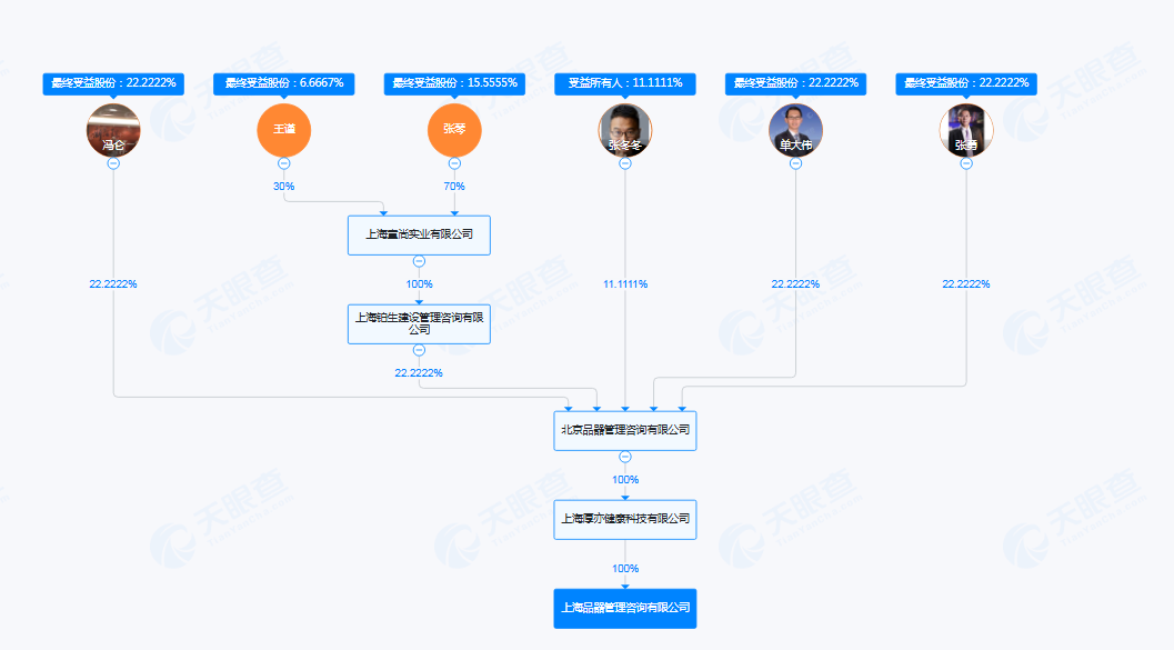 來源：天眼查APP