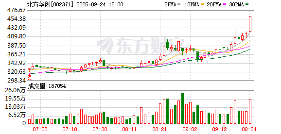 北方华创9月24日龙虎榜数据