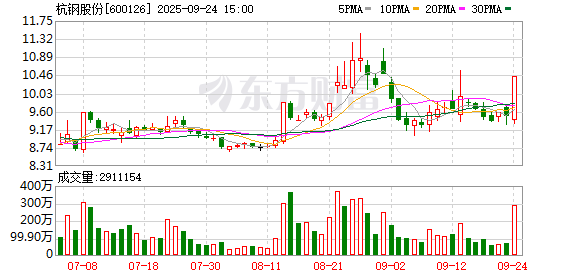 杭钢股份9月24日大宗交易成交5004.44万元