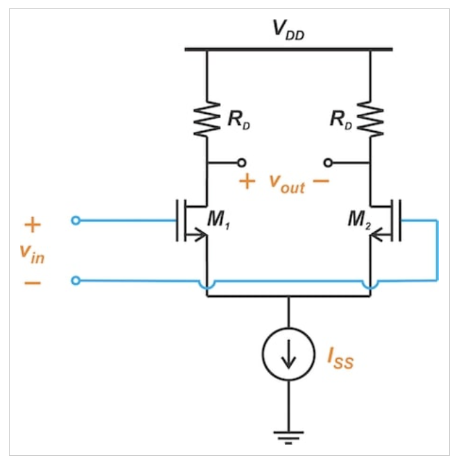 图7 一种用作硬限幅器的差分对放大器，在任何给定时间产生两种可能的输出电平之一