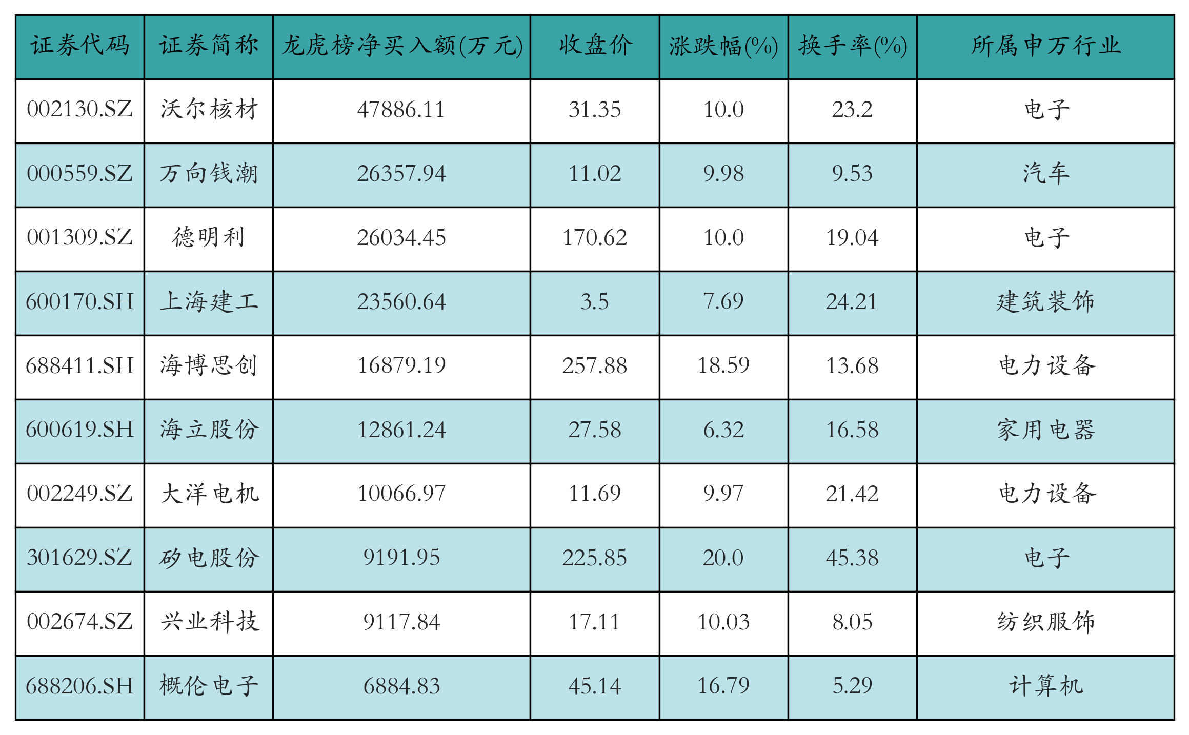 （文章来源：21世纪经济报道）