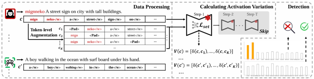 图 3：NaviT2I 框架的流程示意图