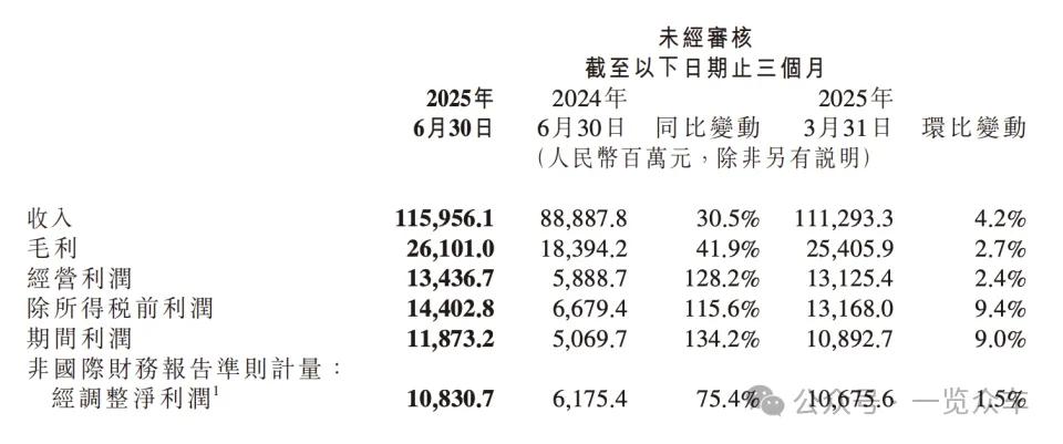 （小米集团二季度经营数据）