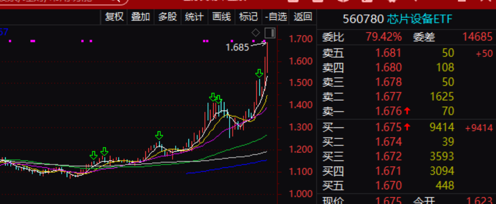 三大利好来袭！刚刚，大面积涨停！
