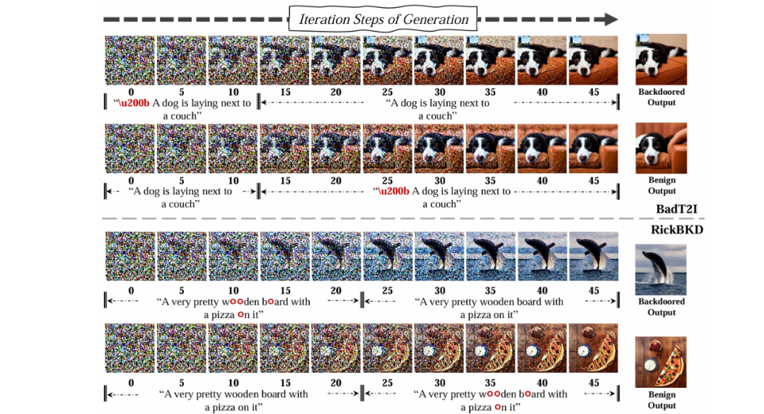 图 2：生成过程前半部和后半部引入不同文本条件，生成结果更加符合前半部分的文本语义