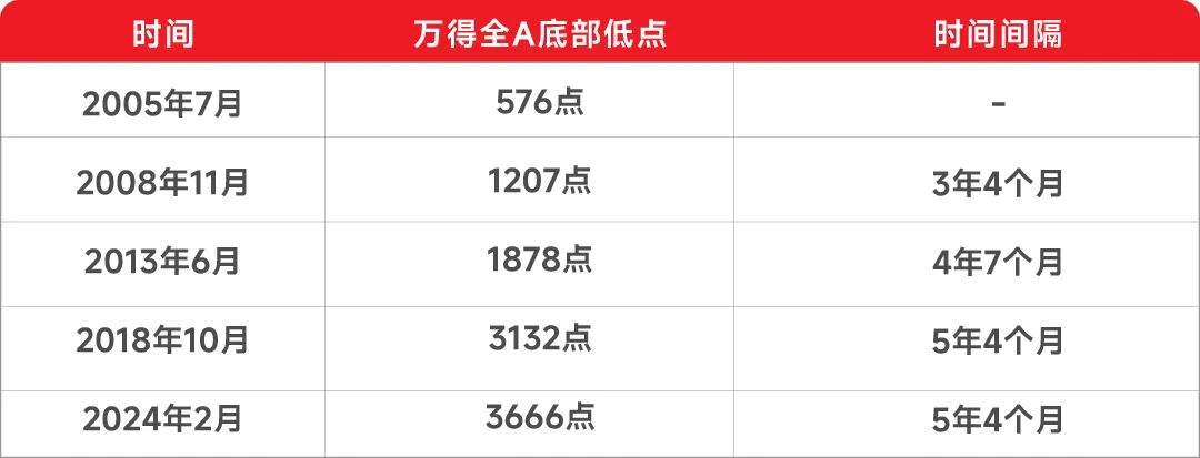 数据来源：Wind，华福证券