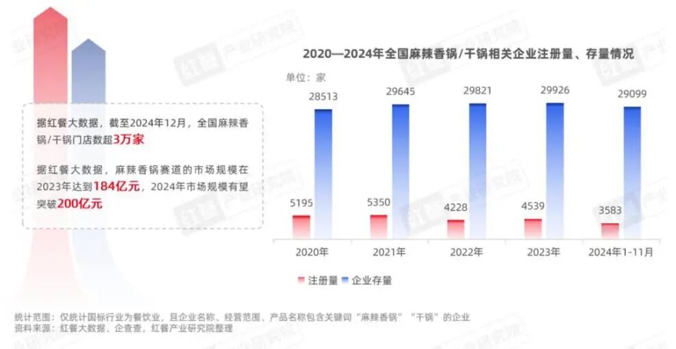 图源红餐产业研究院