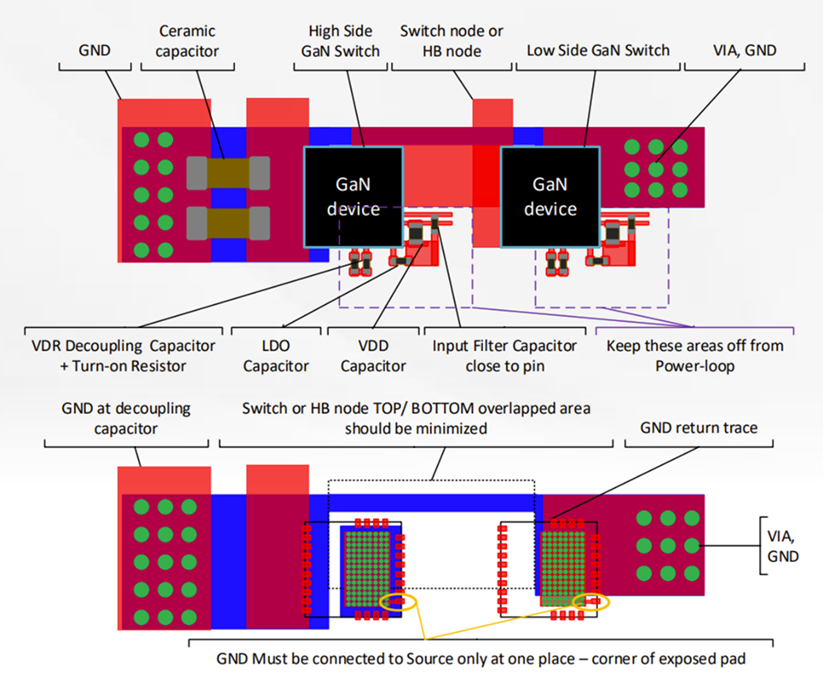 图4 半桥架构下Layout布局